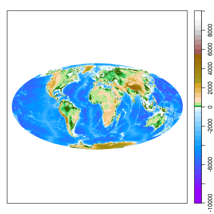 World topography with Mollweide projection (exercise 2).