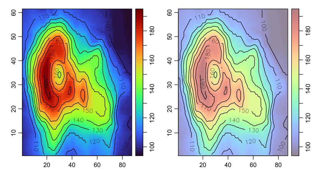 Left: using `oceColorsTurbo` color scheme. Right: using faded version.