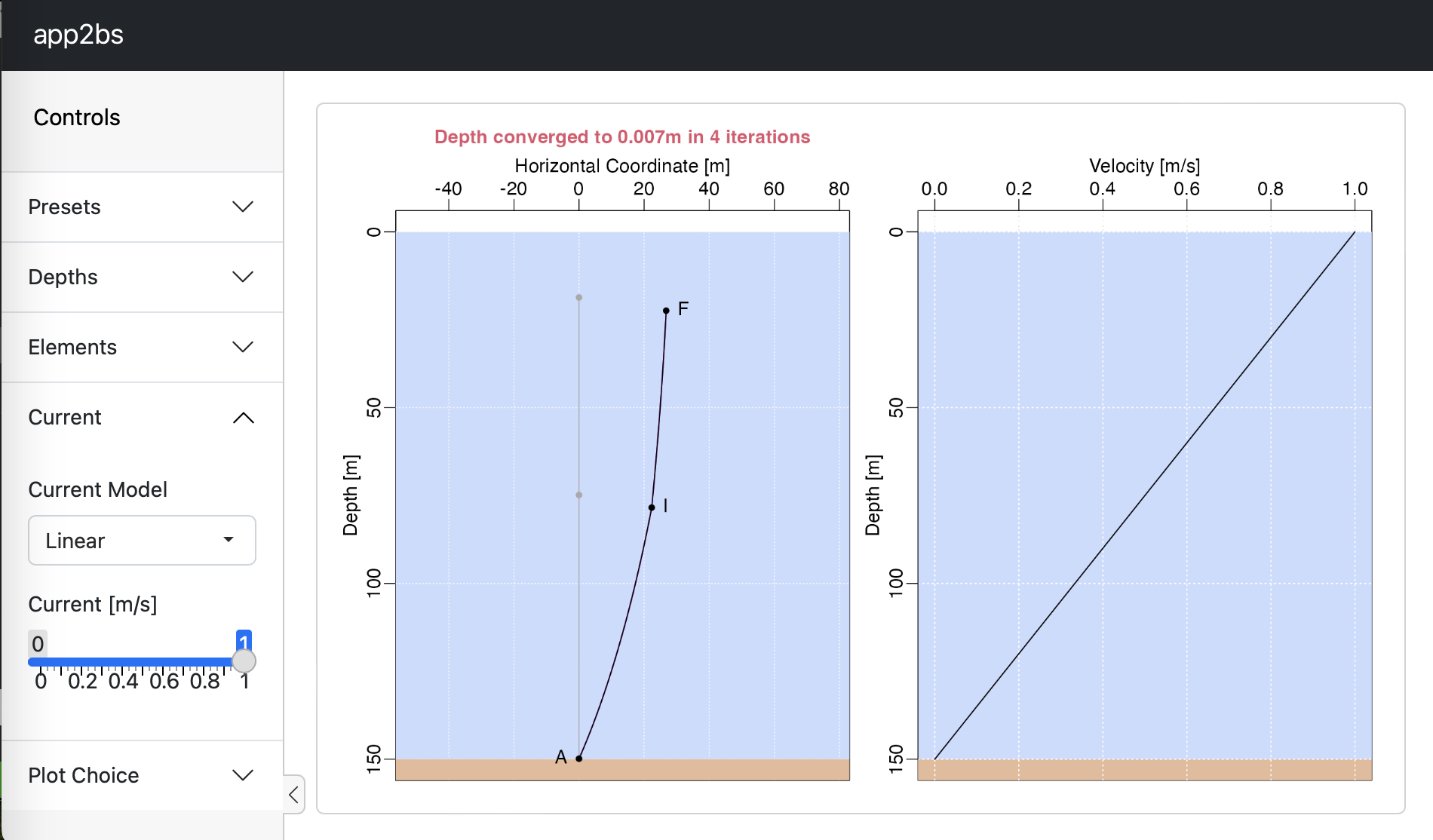 **View of the app2bs() shiny application, with the 'Current' controller open, after increasing the value from its default of 0.5 m/s to 1 m/s.**