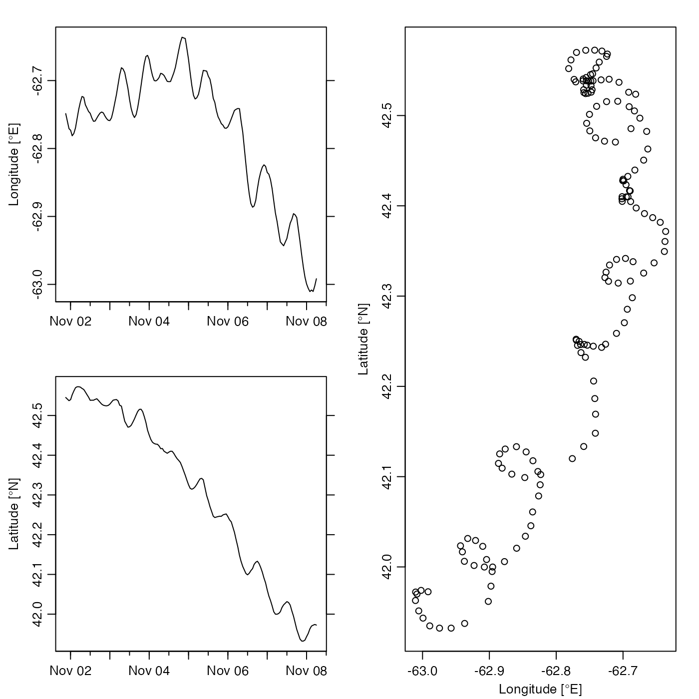 **Figure 2.** Demonstration of specialized plot().