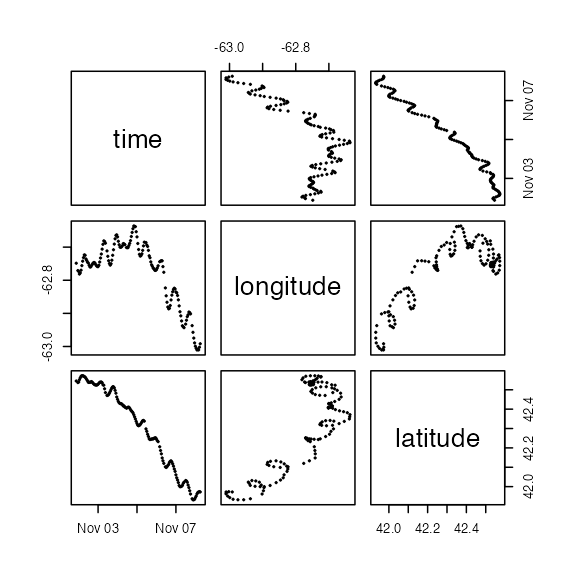 **Figure 1.** Demonstration of base-level plot().